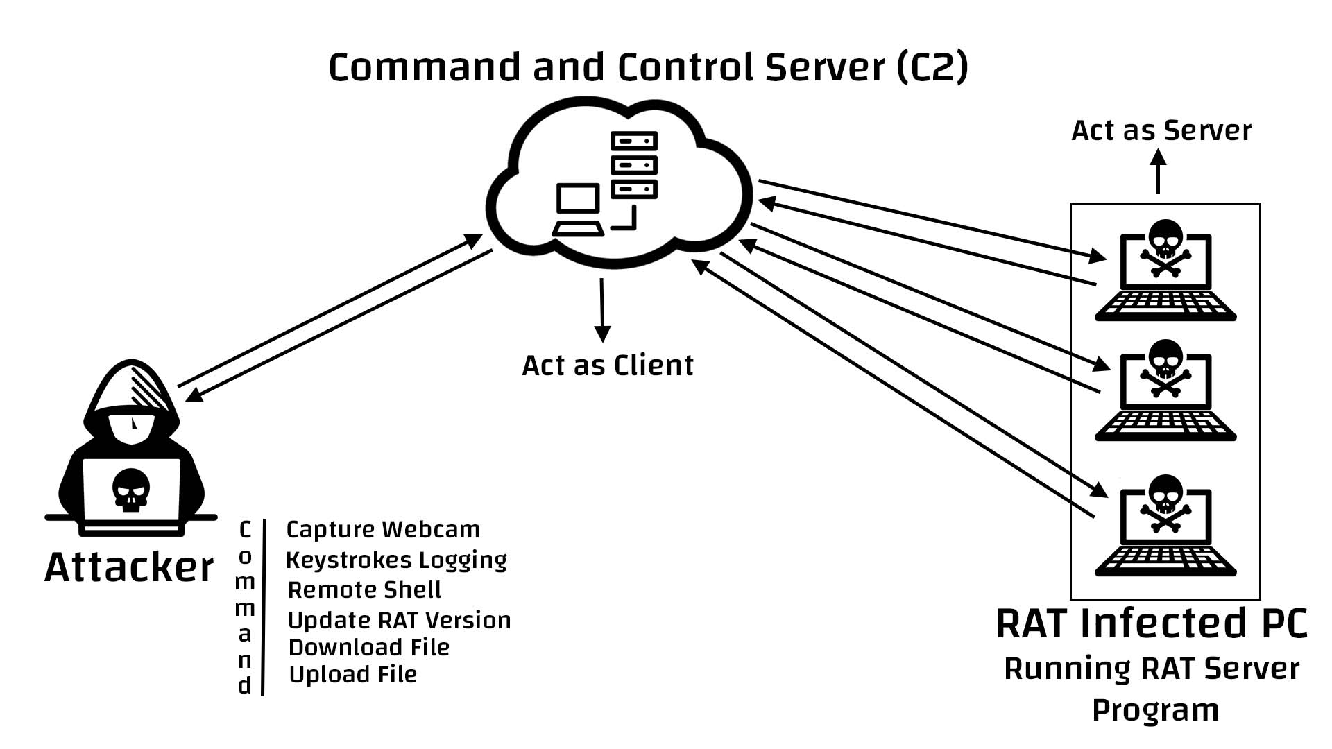 remote access trojan definition