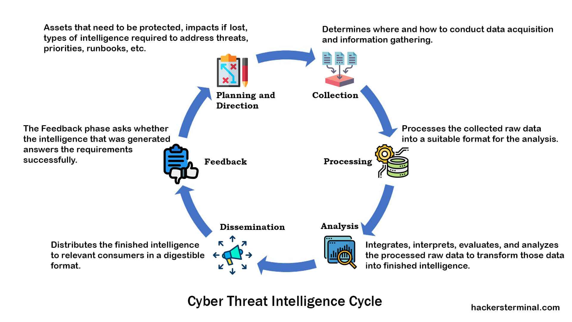 What The 6 Phases Of The Threat Intelligence Lifecycle Mean For Your ...