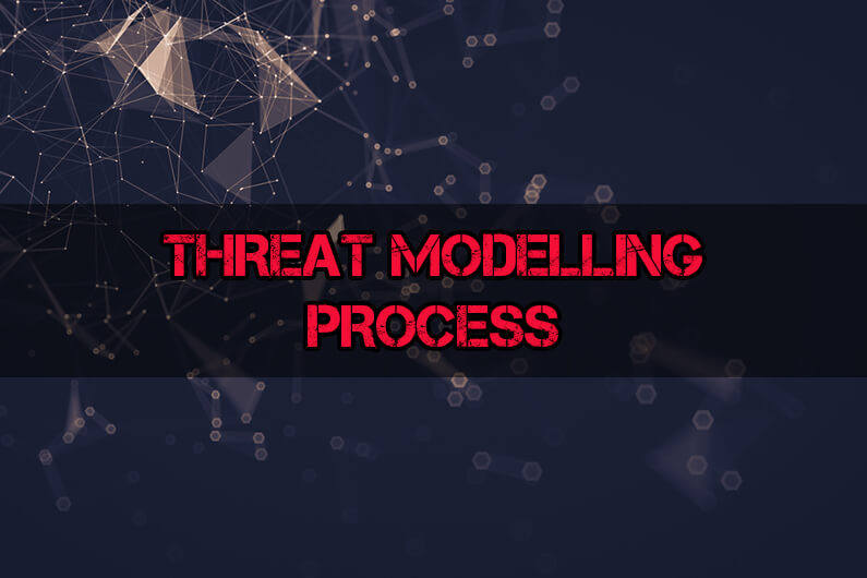 Threat Modelling Process in Cyber Security