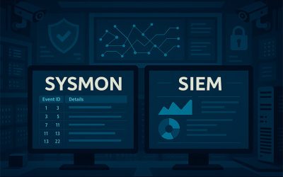 Sysmon Explained: Setup, Configuration, and Log Forwarding to SIEM