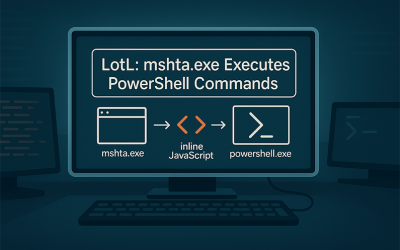 Fileless LotL Attacks: How mshta.exe Executes PowerShell Commands via Inline JavaScript