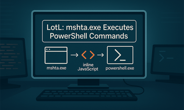 Fileless LotL Attacks: How mshta.exe Executes PowerShell Commands via Inline JavaScript