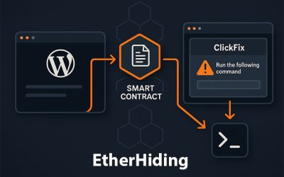 UNC5142’s “EtherHiding”: Threat Actors Weaponize Smart Contracts to Deliver Malware via Hacked WordPress Sites