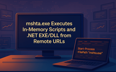 Fileless LotL: How mshta.exe Spawns PowerShell and Runs Remote Script, EXE, DLL In-Memory